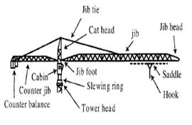 Cranes And Derricks In Construction Archives - Health Safety & Environment